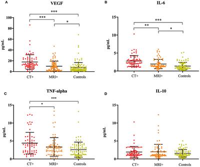 Inflammatory Cytokines Associate With Neuroimaging After Acute Mild Traumatic Brain Injury